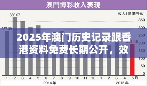2025年澳门历史记录跟香港资料免费长期公开，效果解读、专家解析解释与落实