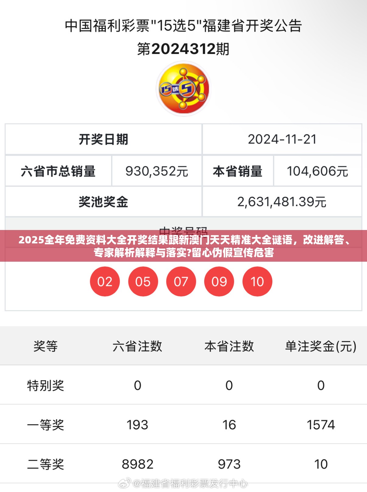 2025全年免费资料大全开奖结果跟新澳门天天精准大全谜语，改进解答、专家解析解释与落实?留心伪假宣传危害