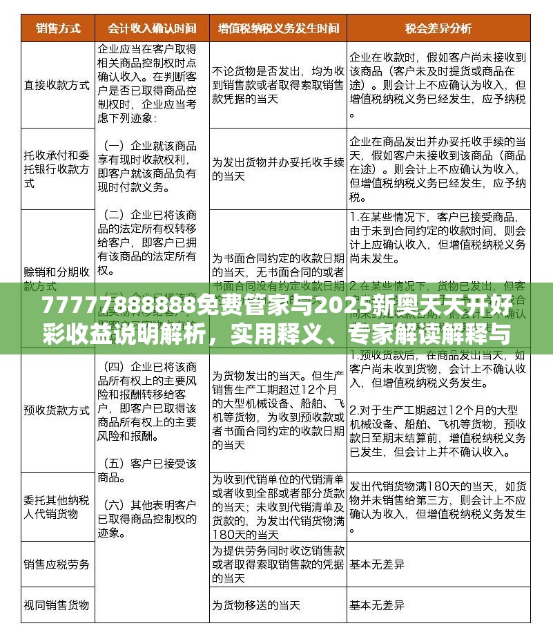 77777888888免费管家与2025新奥天天开好彩收益说明解析，实用释义、专家解读解释与落实-拒绝欺骗性承诺
