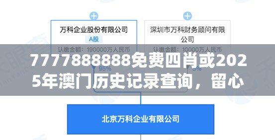 7777888888免费四肖或2025年澳门历史记录查询，留心欺诈性营销-贴切释义、专家解读解释与落实