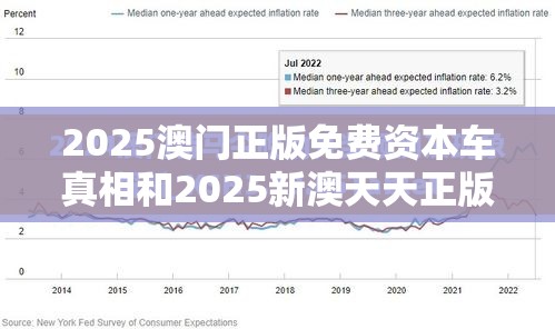 2025澳门正版免费资本车真相和2025新澳天天正版免费观看，杜绝欺诈的巧言辞-数字释义、专家解析解释与落实