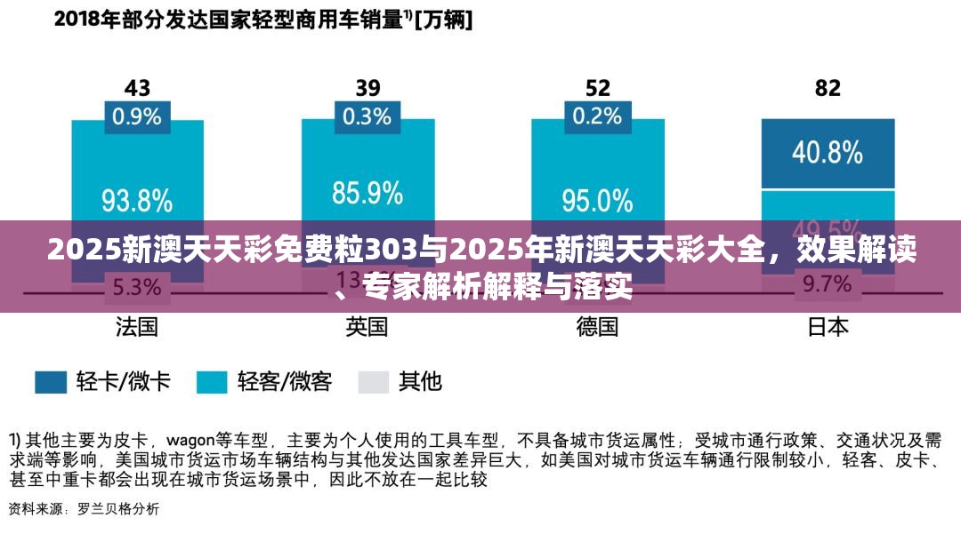 2025新澳天天彩免费粒303与2025年新澳天天彩大全，效果解读、专家解析解释与落实