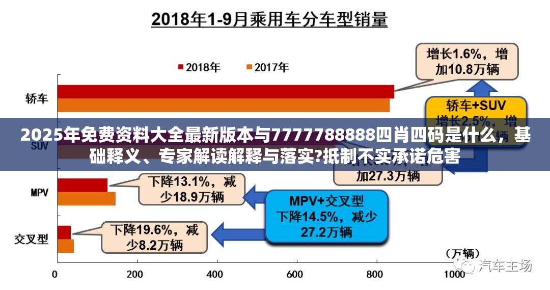 2025年免费资料大全最新版本与7777788888四肖四码是什么，基础释义、专家解读解释与落实?抵制不实承诺危害